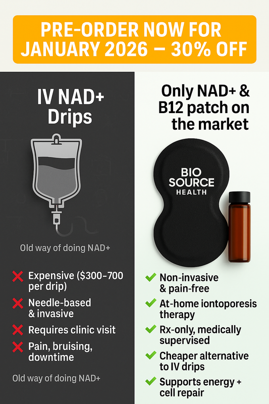 NAD+ & B12 PATCHES